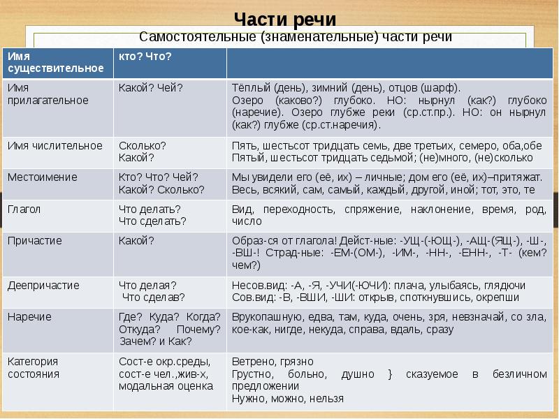 Презентация русский язык 10 класс подготовка к егэ