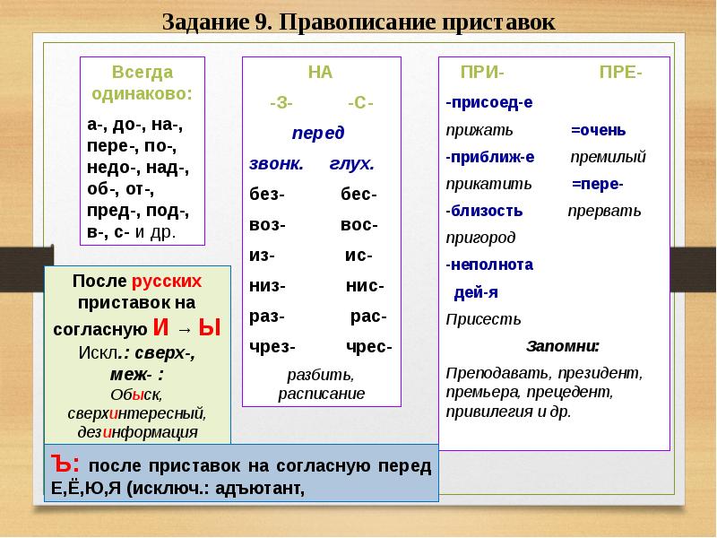 Правописание частиц 10 класс презентация