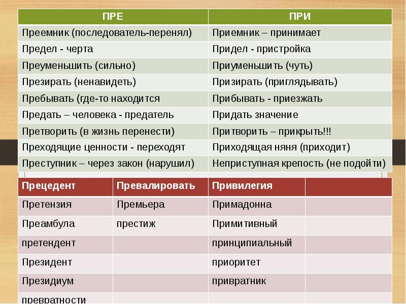 Презентация русский язык 10 класс подготовка к егэ