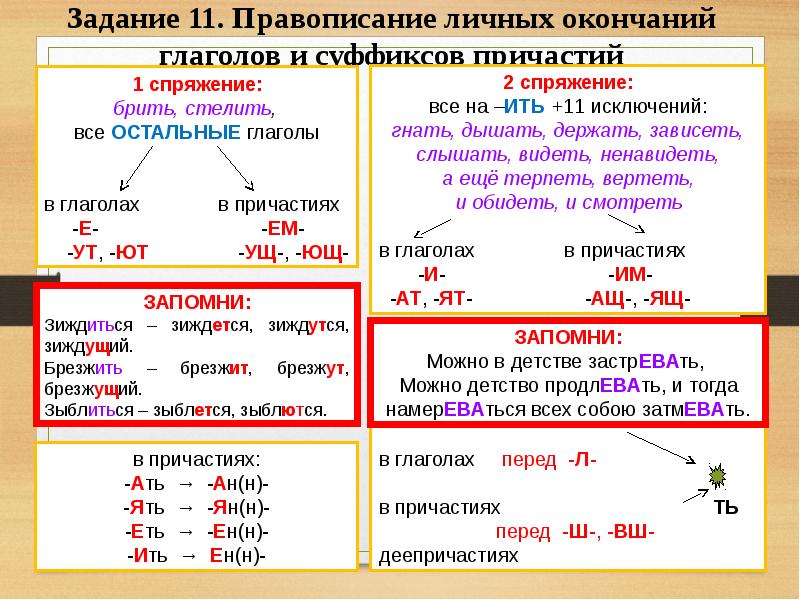 Теория 11 задание егэ русский презентация