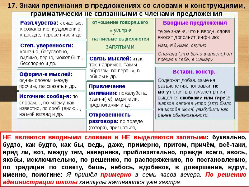 Презентация слова грамматически не связанные с предложением 8 класс