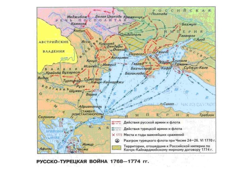 Внешняя политика россии русско турецкая война 1768 1774 контурная карта