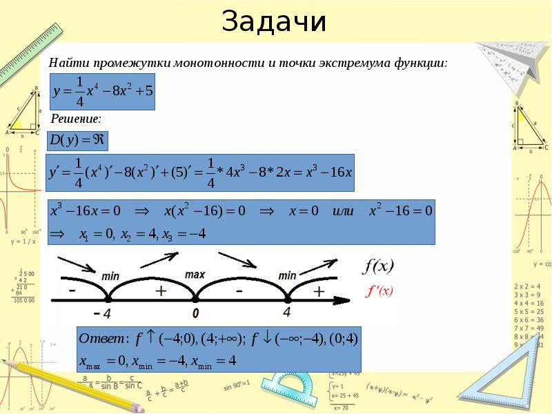 Промежутки экстремумы