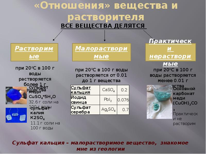 Малорастворимые в воде газом