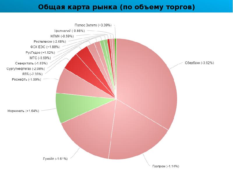 Карта рынка онлайн