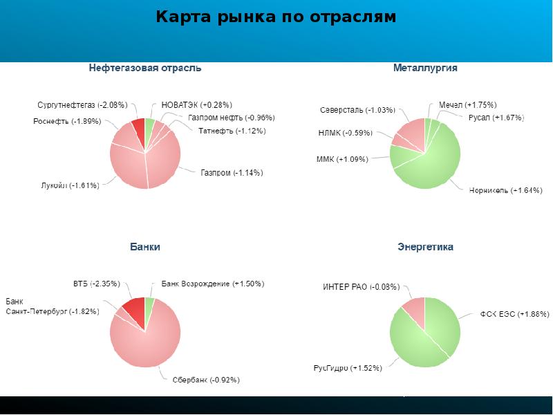 Карта рынка онлайн