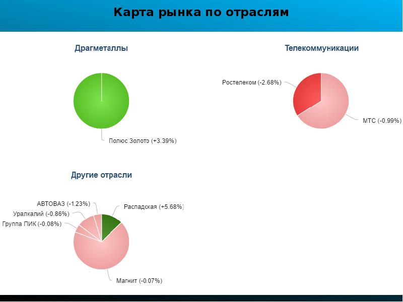 Карта рынка онлайн россия