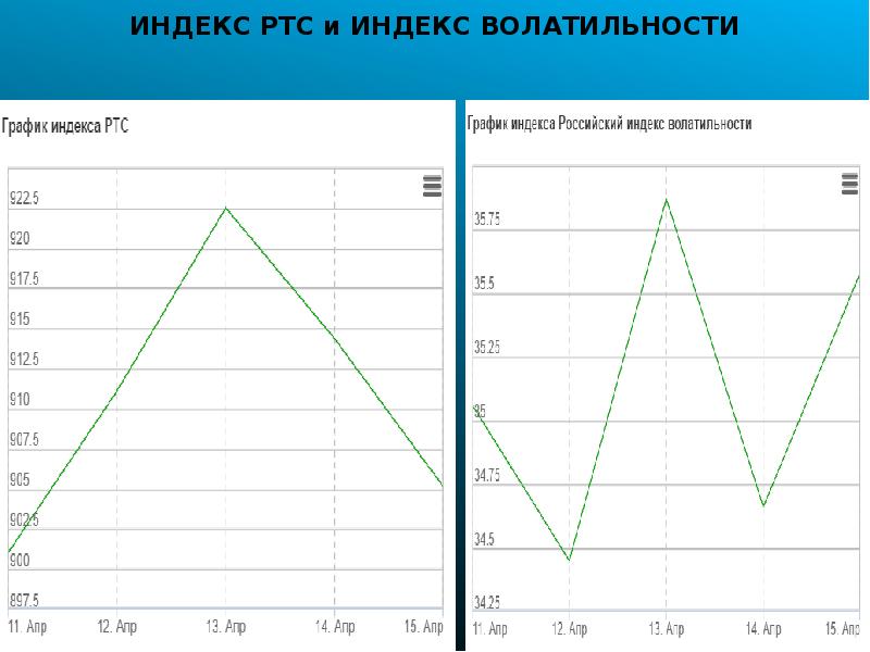 Индекс график. PTC график. График pt. Графики индексов собак.