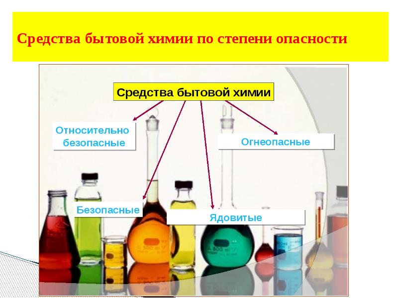 Бытовая химия обж презентация