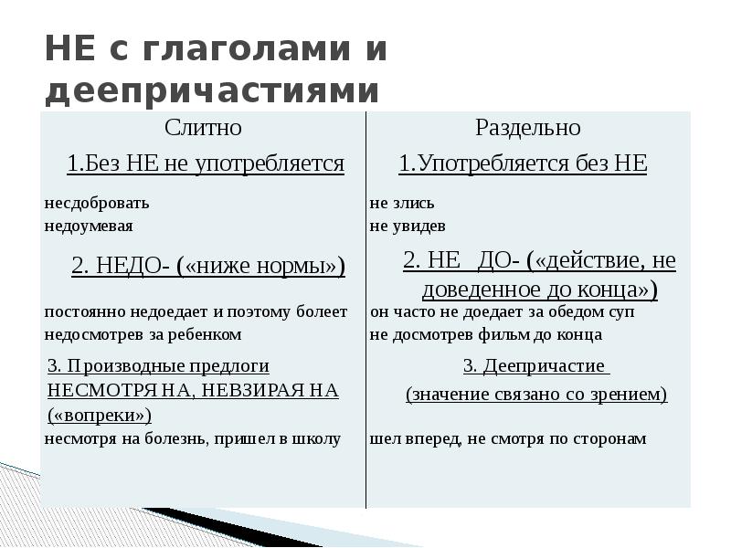 Правописание не с деепричастиями практикум 7 класс