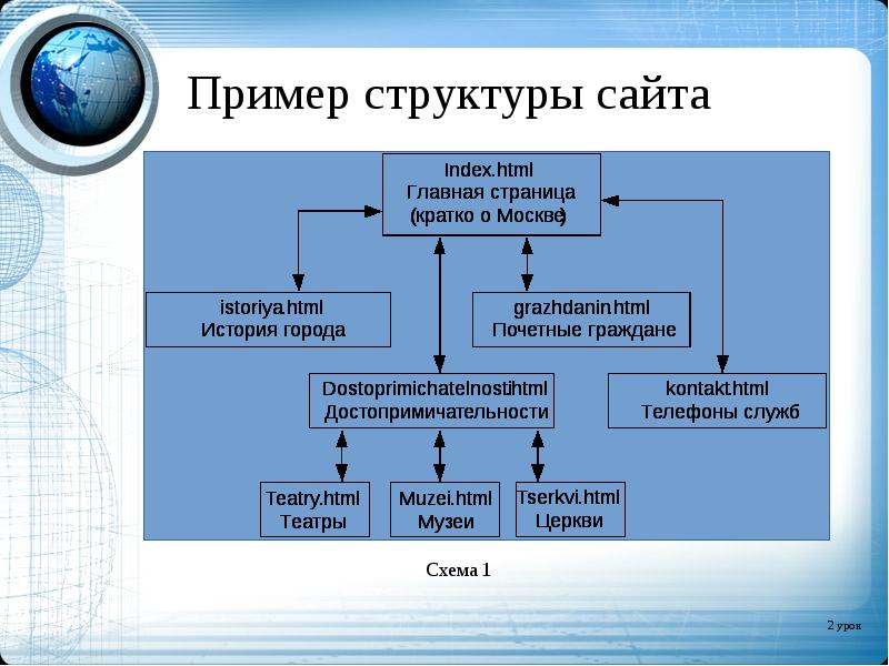 Как называлась основная организационная