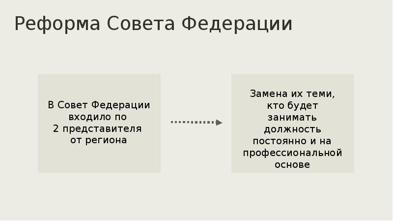 Политическое развитие россии в начале 21 века презентация