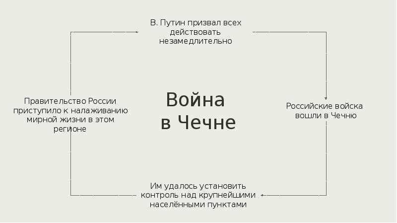 Политическая жизнь россии в начале xxi в 10 класс презентация