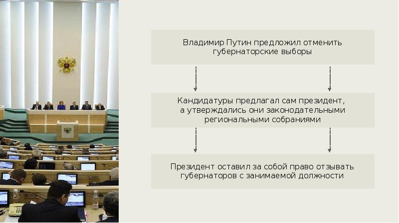 Презентация политическое развитие