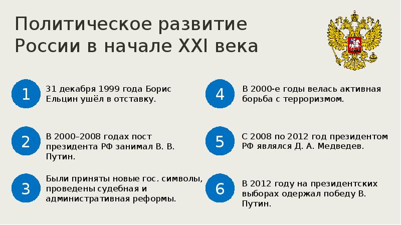 Российская федерация в начале 21 века презентация