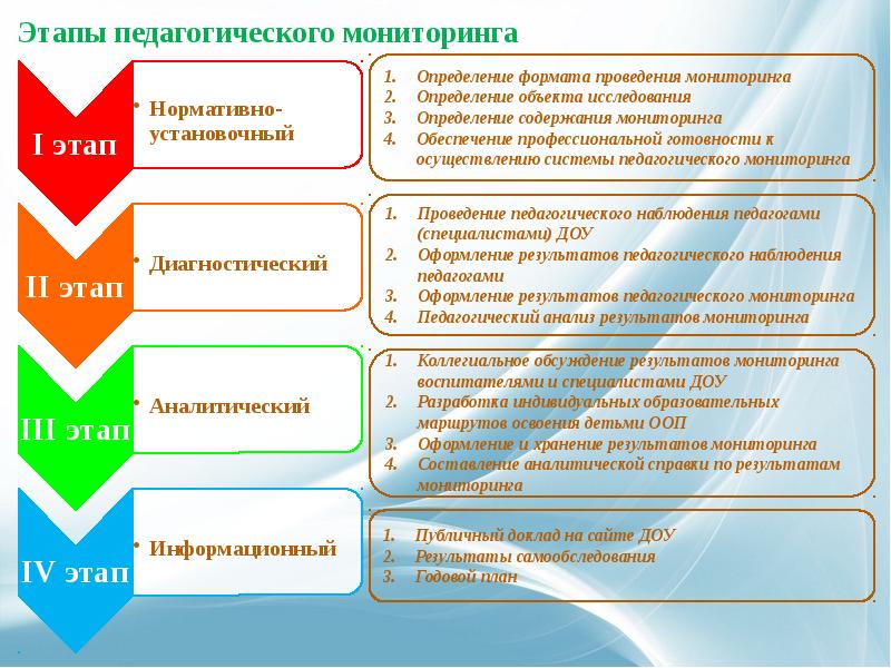 Образовательный мониторинг анализ