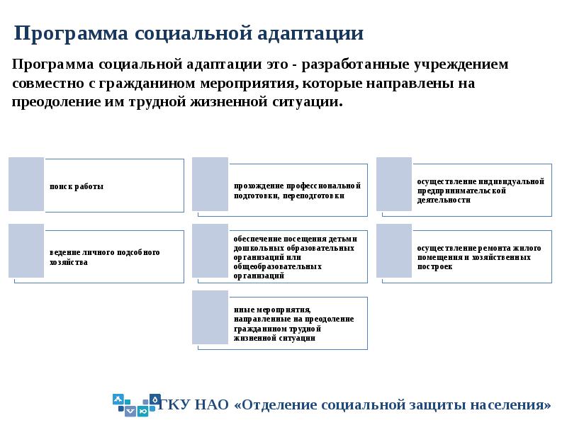 План социальной помощи