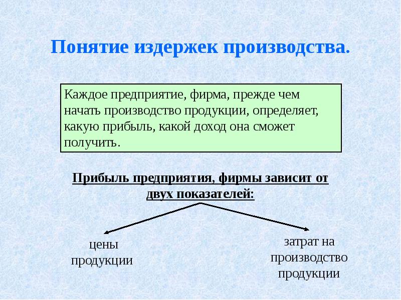 План по теме издержки в деятельности предприятий