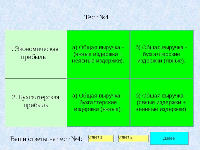 Постоянные и переменные затраты план