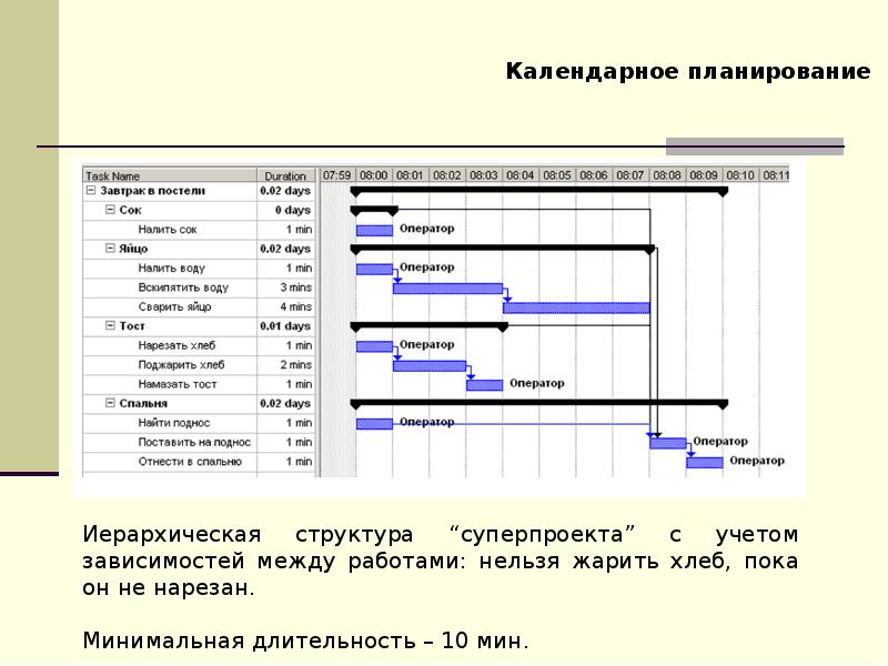 В чем назначение календарного плана работ