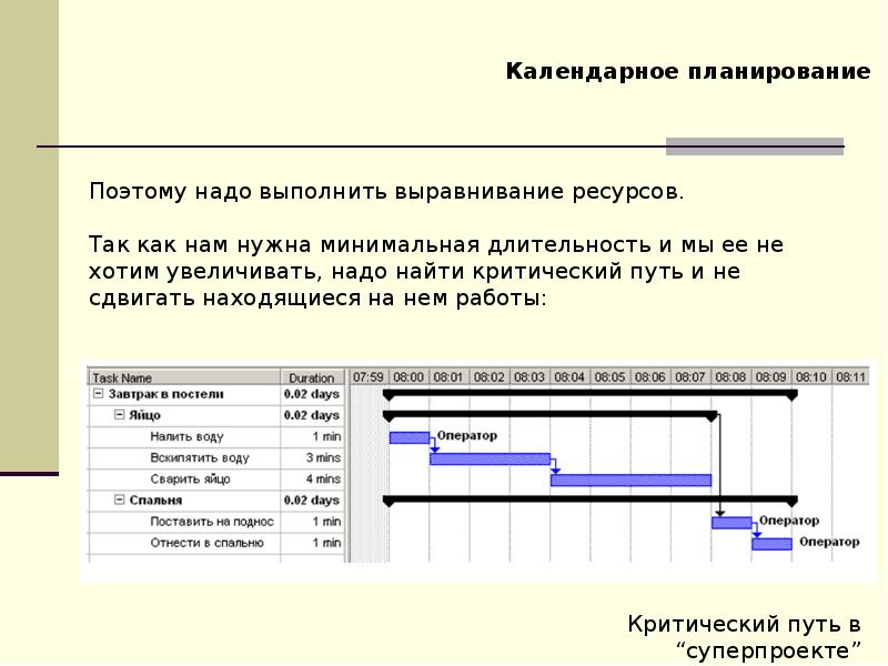 Планирование проекта. Планирование проекта презентация. Планирование проекта БЛОКАМИ. Высокоуровневый план проекта. Планировщик проектов.