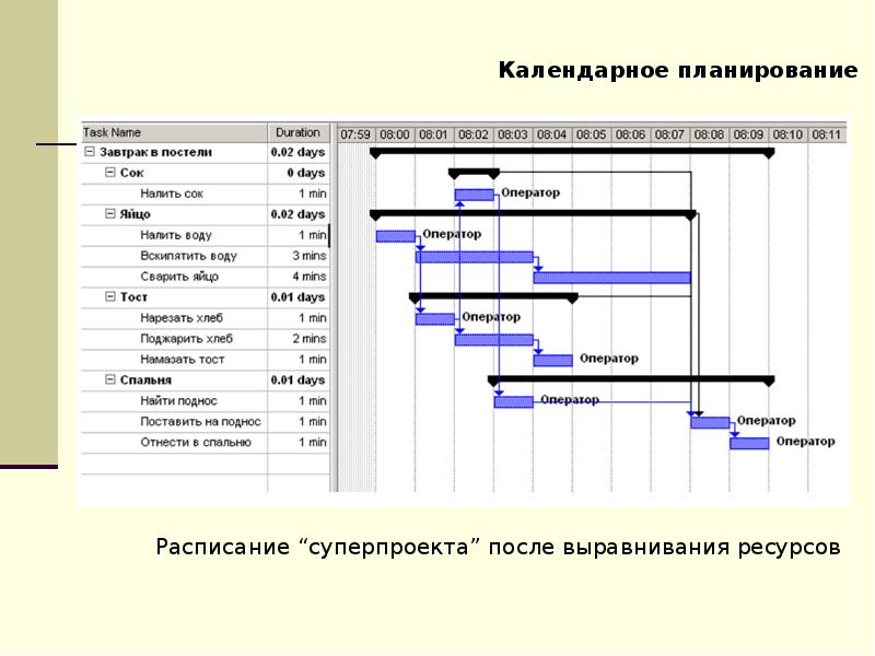 Календарное планирование проекта это