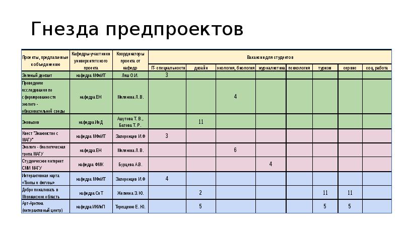 Учебный план университет дубна