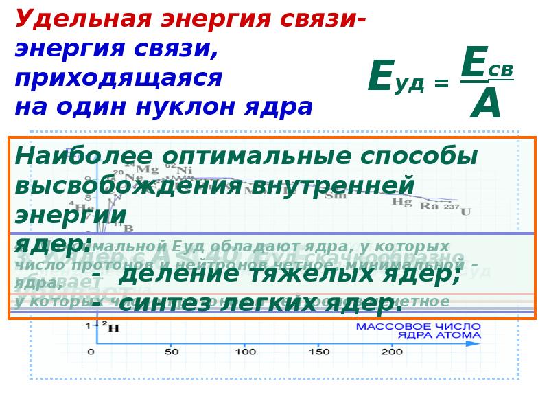 Энергия связи атомных ядер 9 класс презентация