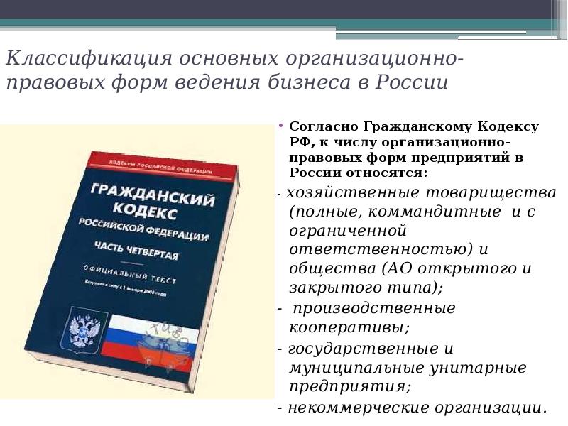 Классификация основных организационно-правовых форм ведения бизнеса в России Согласно Гражданскому Кодексу