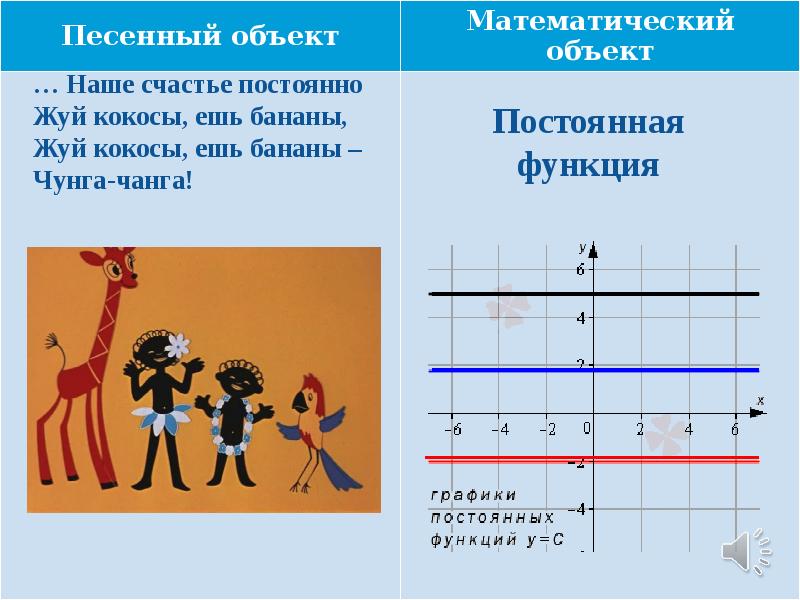 Постоянная функция. Жуй кокосы ешь бананы Чунга Чанга. Наше счастье постоянно жуй кокосы ешь бананы. Жуй кокосы ешь бананы.