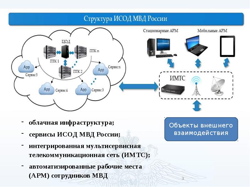 Информационное обеспечение судебной деятельности презентация