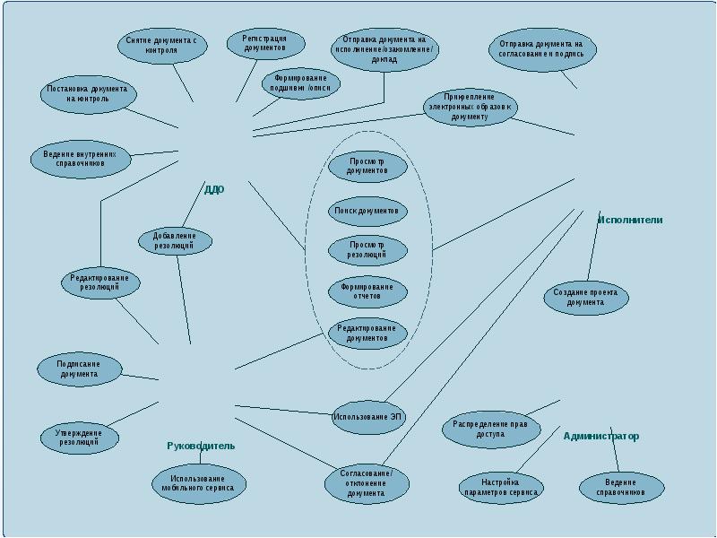 Исод стало продолжением проекта