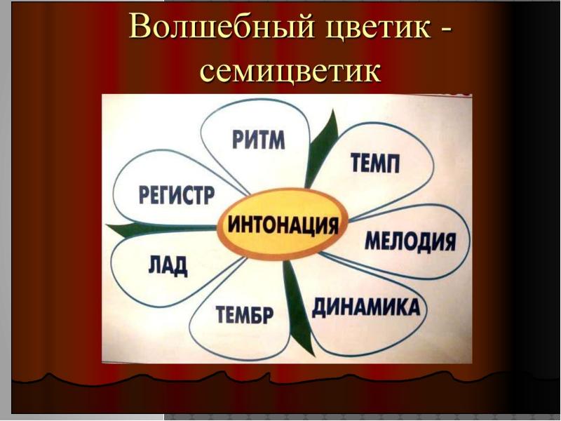 Презентация волшебный цветик семицветик 2 класс