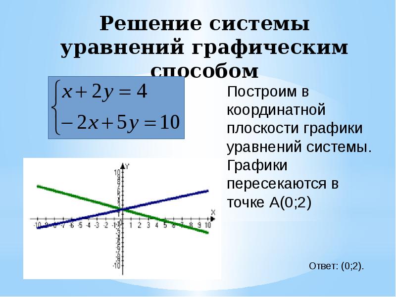 Решение систем уравнений графическим способом 8 класс презентация