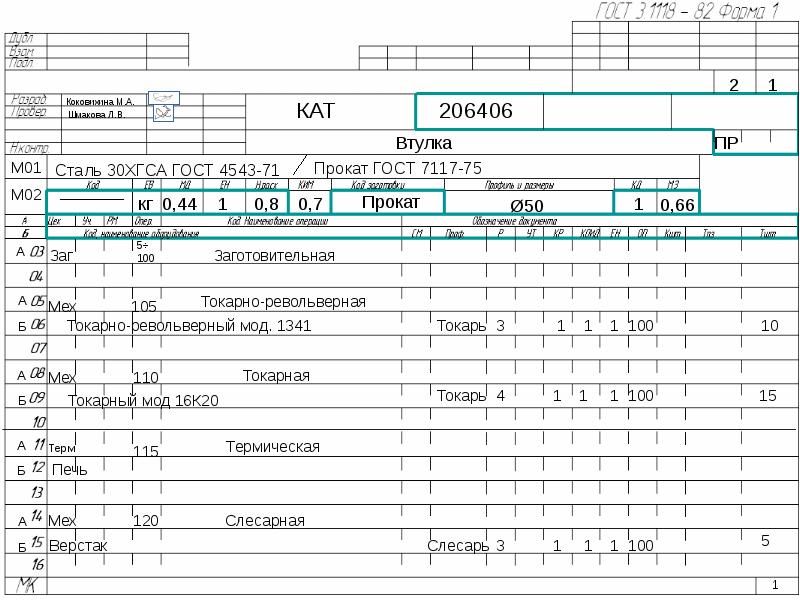 Технологическая документация в проекте