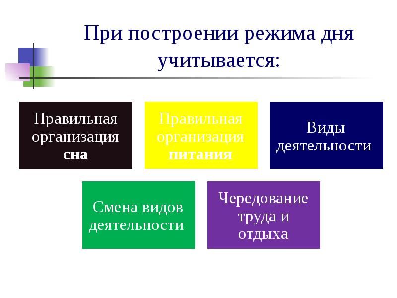 Режим труда и отдыха студента презентация