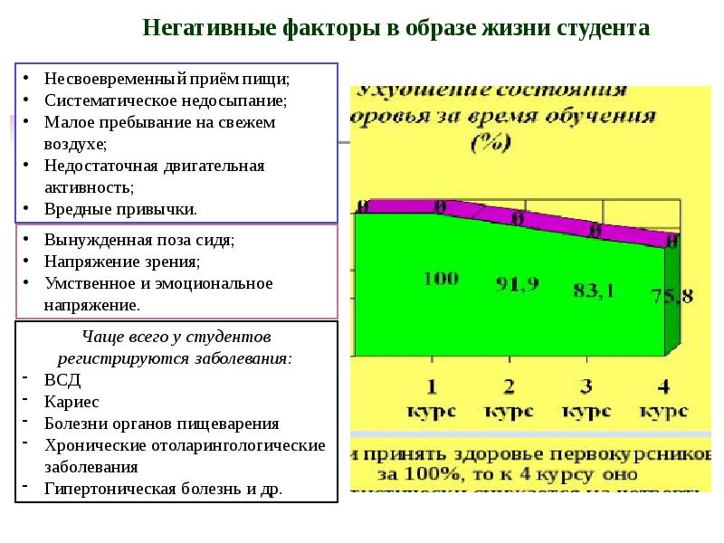 Режим труда и отдыха студента презентация