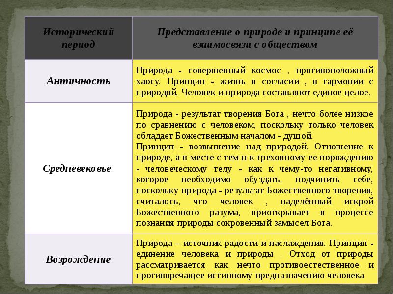 В эпоху зарождения культуры только образ окружающей человека природы формировал план текста