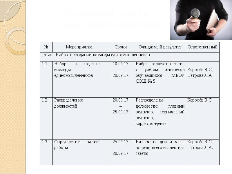 Создание школьной газеты проект