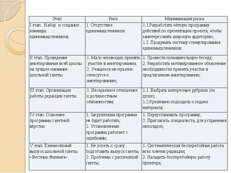 Создание школьной газеты проект