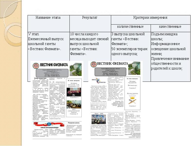 Проект газета