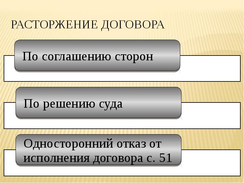 Понятие и виды договоров. Сущность и виды договоров. Понятие и сущность договора виды договоров. Виды договоров по количеству сторон. Виды договоров презентация.