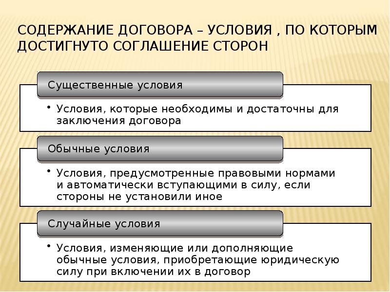 Виды договоров конспект