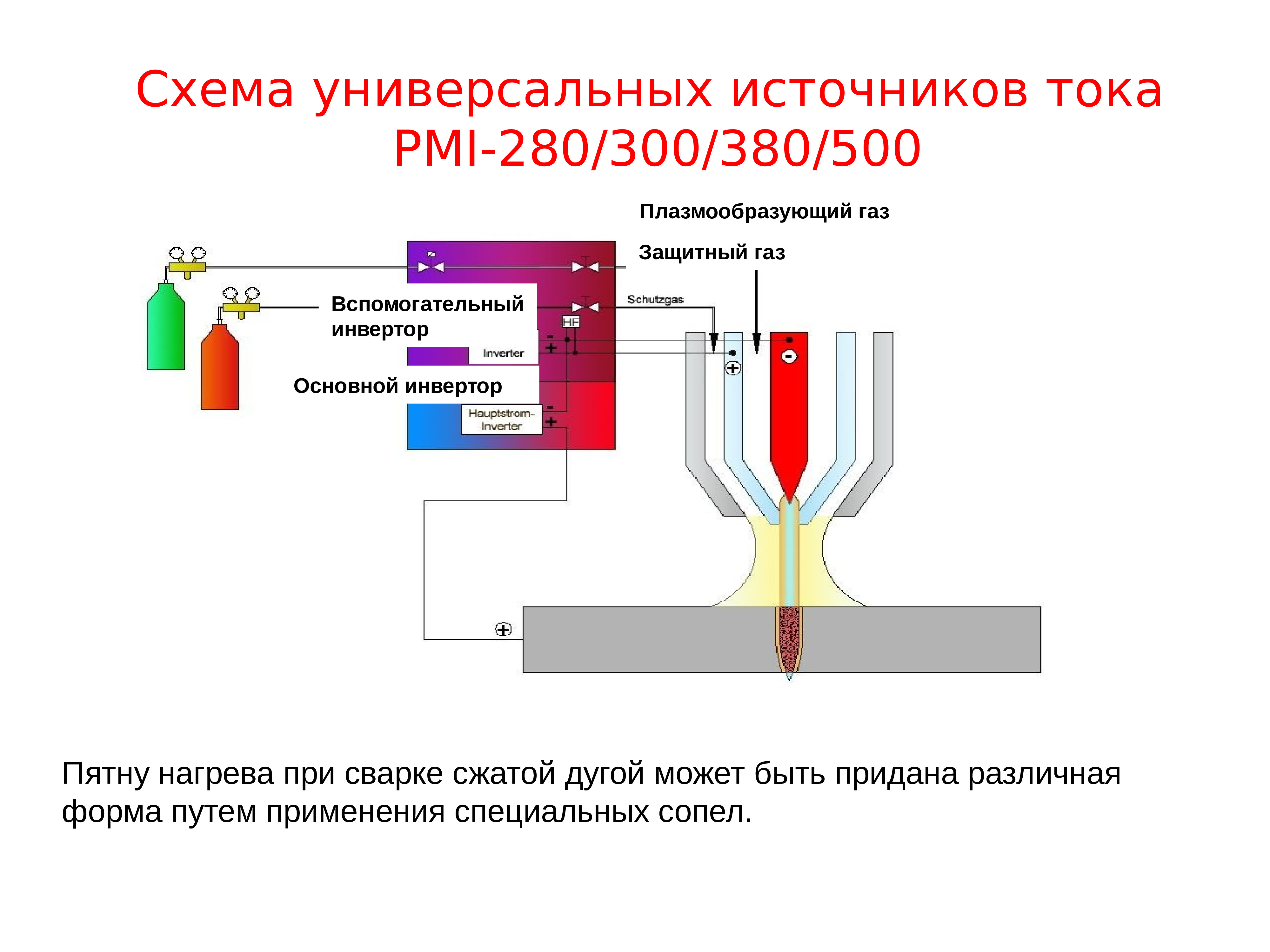 Схема плазменной сварки