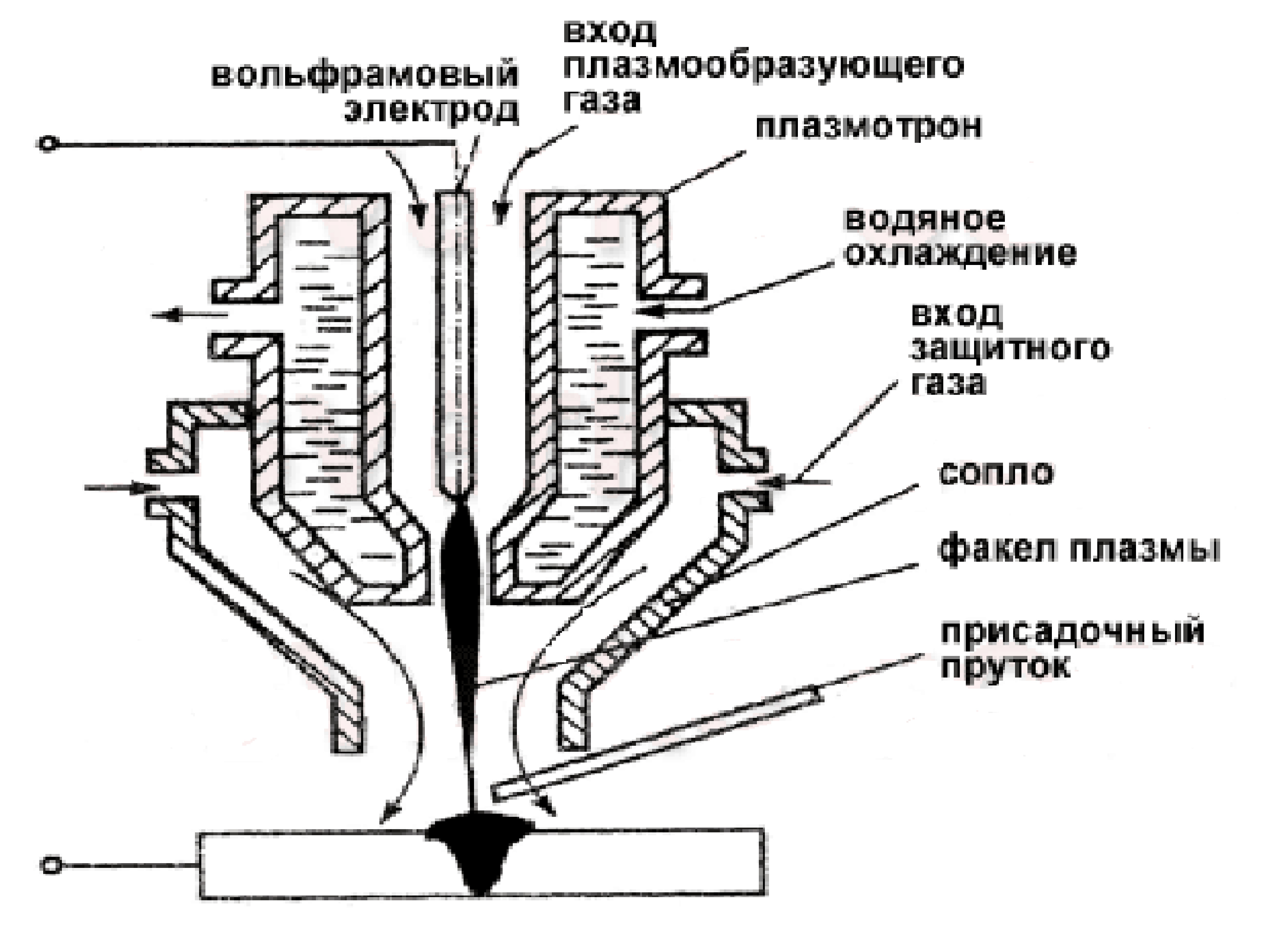 Чертеж плазменного резака