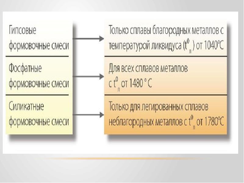 Формовочные материалы презентация