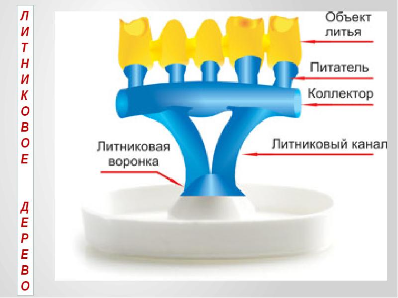 Формовочные материалы презентация