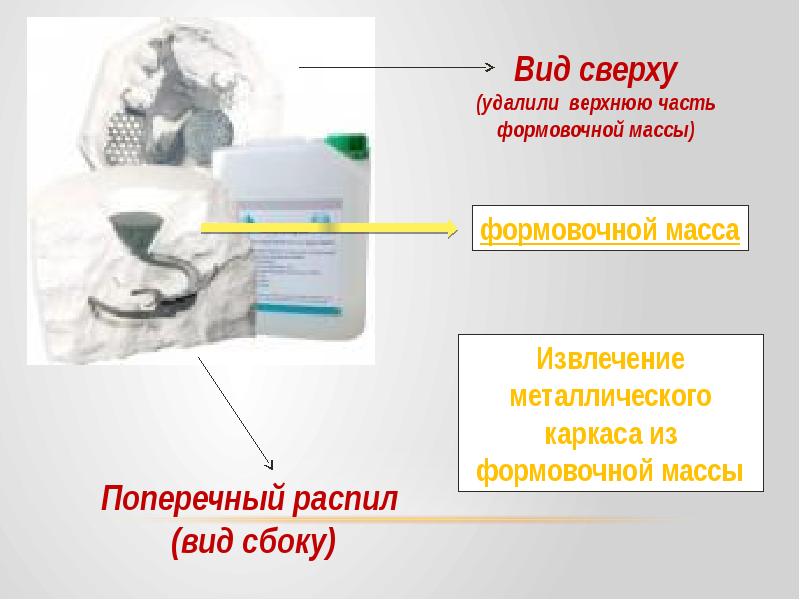 Формовочные материалы презентация