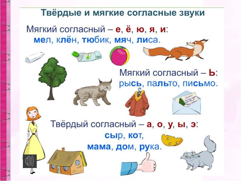 Твердый и мягкие согласные звуки 1 класс презентация