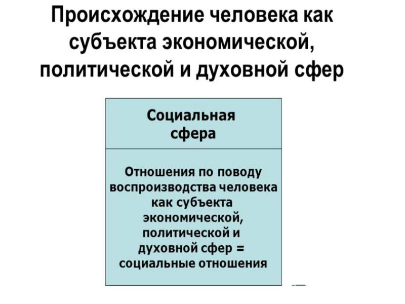 Экономическая основа социального государства презентация